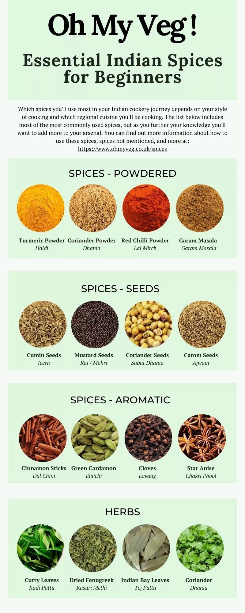 An Infographic detailing essential spices for beginners to Indian cooking