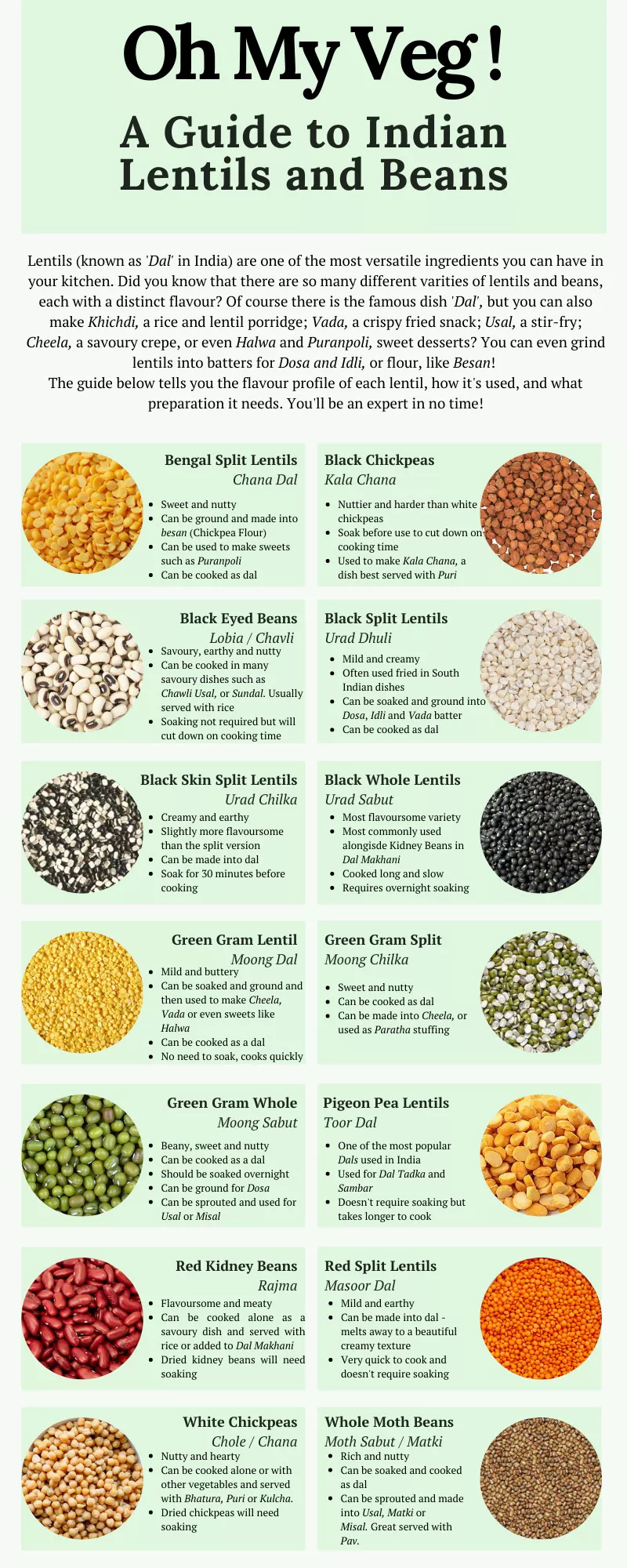 A Guide to Lentils, Legumes, Beans and Pulses